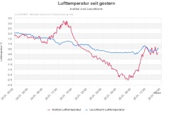 Aktuelles Live Webcam Bild von GEOMAR | Helmholtz-Zentrum für Ozeanforschung Kiel